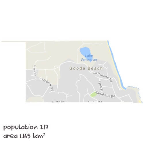 Biology Tutoring Near Me